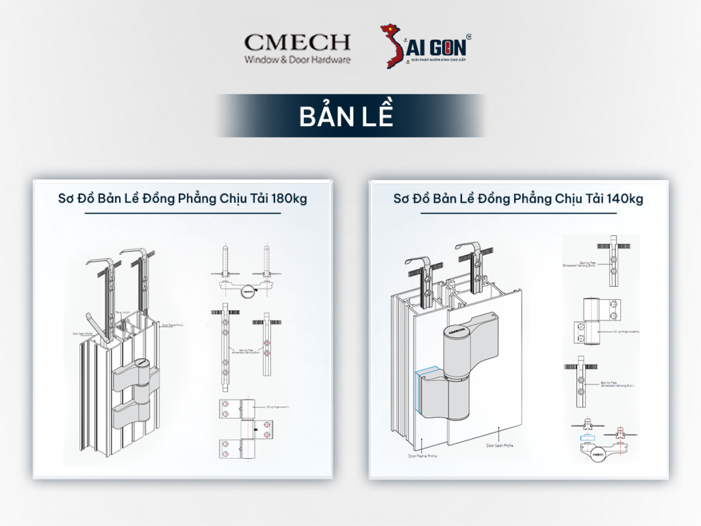 Bản lề đồng phẳng sở hữu mức chịu tải khủng