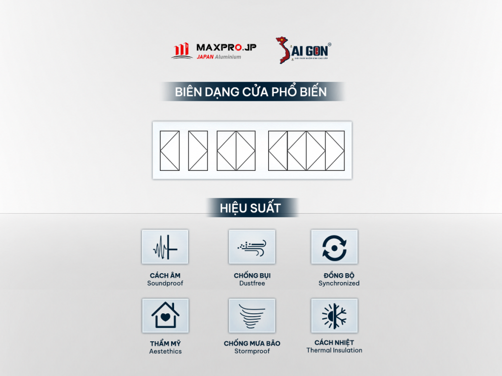 Biên dạng cửa đi mở quay nhôm Maxpro R83 với những hiệu suất nổi trội