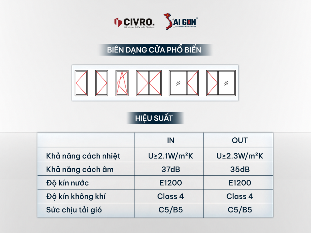 XW sở hữu đa dạng biên dạng cửa cho phép thiết kế linh hoạt