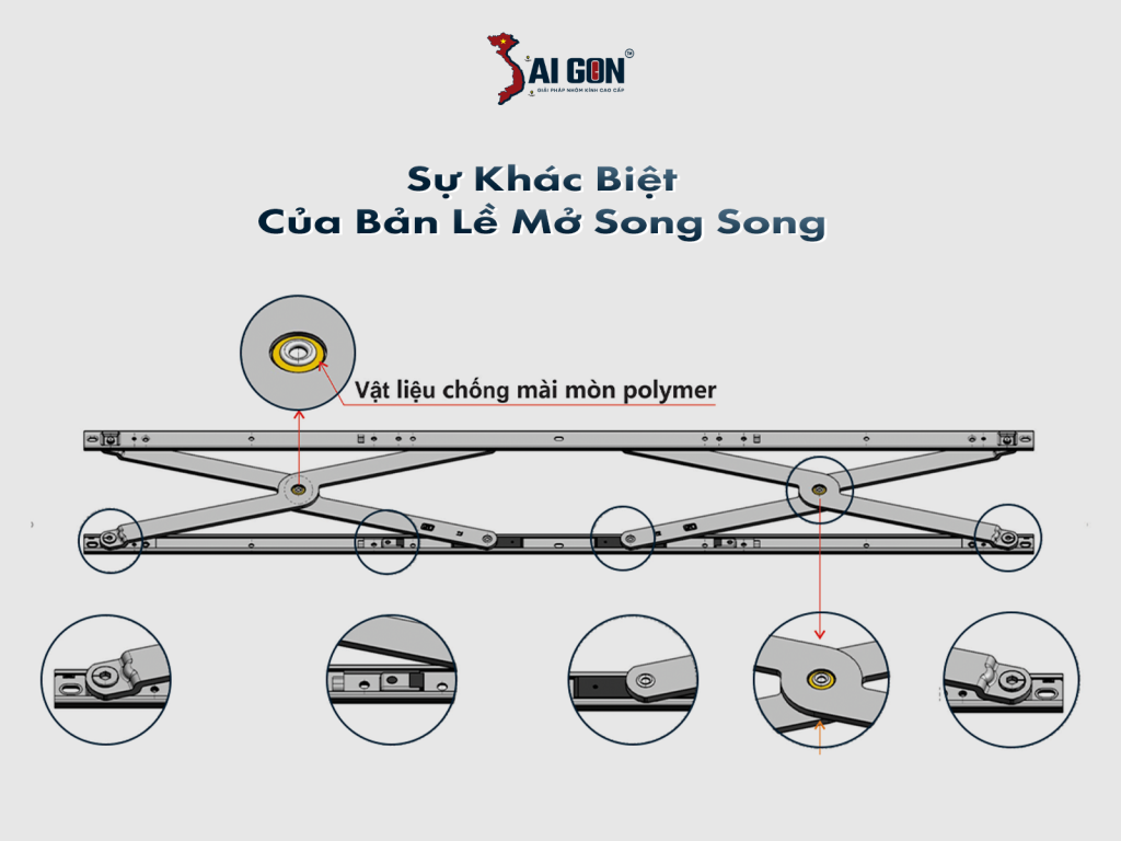 Hệ thống bản lề SIEGENIA sở hữu các điểm cải tiến cấu trúc vượt trội: