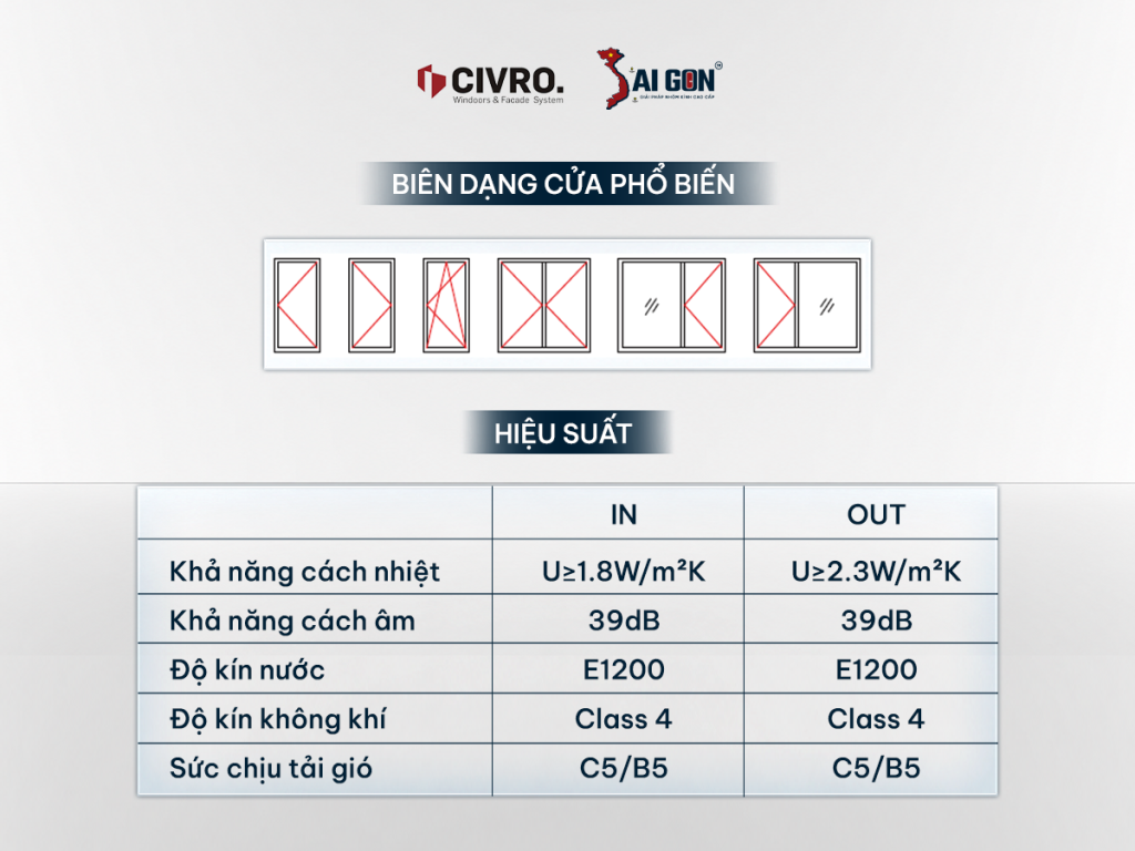 Cửa XWS115 sở hữu hiệu suất cách âm cách nhiệt vượt trội